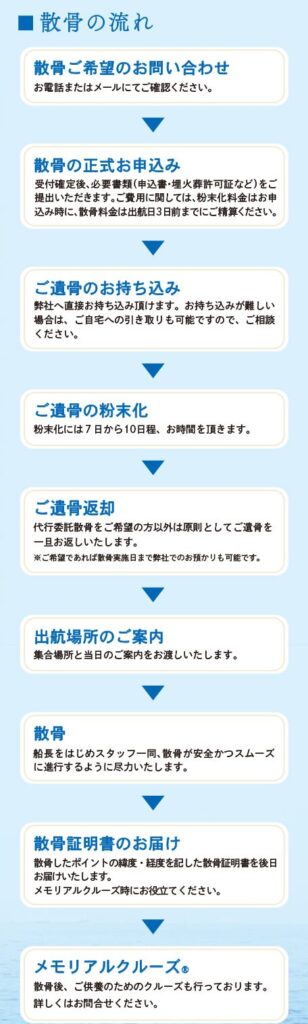 散骨の流れ：海洋散骨：エターナルオーシャンメモリー新潟